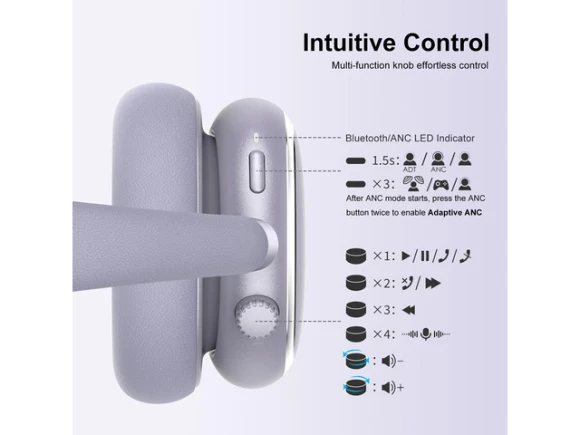 Wireless Bluetooth Headphones with Adaptive Noise Cancelling — Wireless Earbuds, NiceComfort