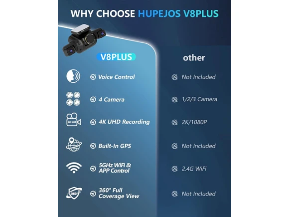 4-Channel Dash Camera — Dash Cam, ilepo
