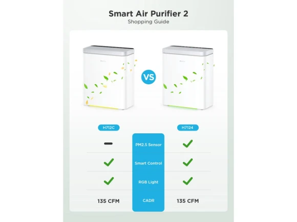 HEPA Air Purifier with 3-in-1 Filter — Air Purifier, GoveeLife
