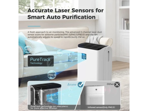 Air Purifier — Air Purifier, AROEVE
