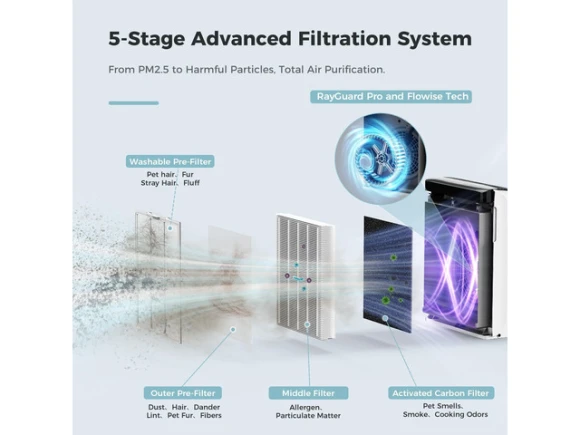Air Purifier — Air Purifier, AROEVE