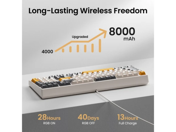 Wireless Mechanical Keyboard — Bluetooth Keyboard, Kisnt