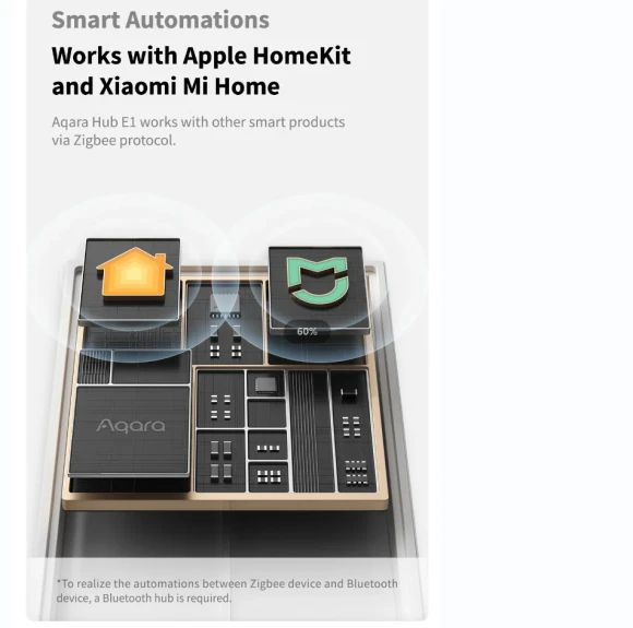 Zigbee Smart Hub/Gateway — Smart Home Hub, Aqara