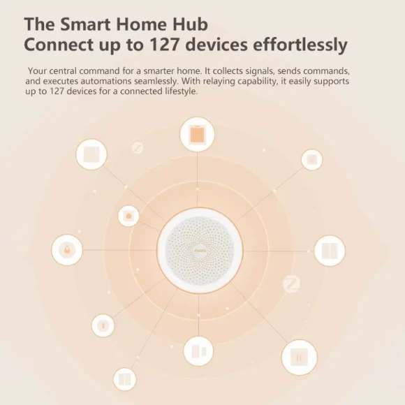 Smart Hub/Gateway — Smart Home Hub, Aqara