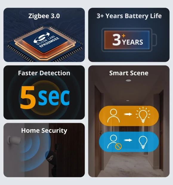 Zigbee Motion Sensor — Motion Sensor, Sonoff