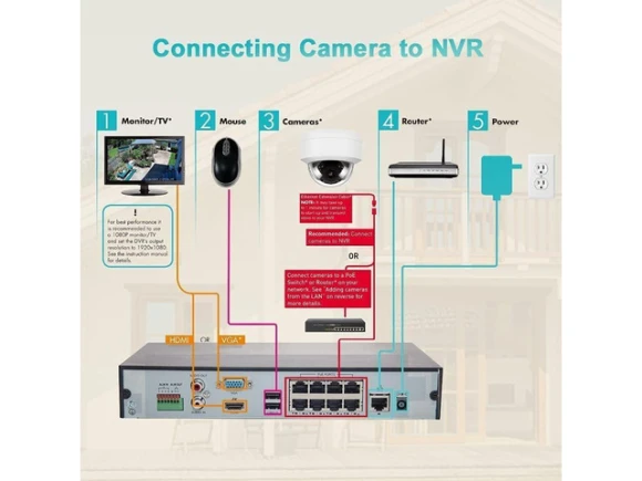 6MP PoE IP Vandal Dome Security Camera — Security Camera, TAURKENAM