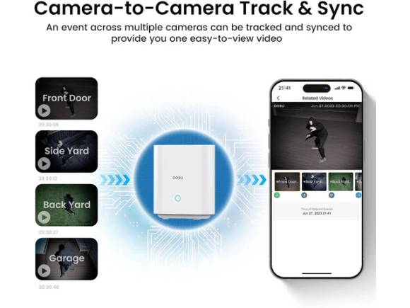 Solar Security Camera Kit, 2 Cameras — Security Camera, AOSU