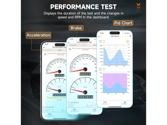 OBD2 Scanner — OBD2 Scanners, ANCEL