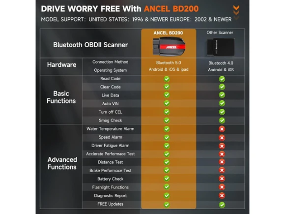OBD2 Scanner — OBD2 Scanners, ANCEL
