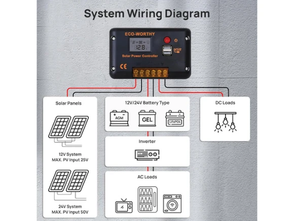 30A PWM Solar Charge Controller — Solar Charge Controller, ECO-WORTHY