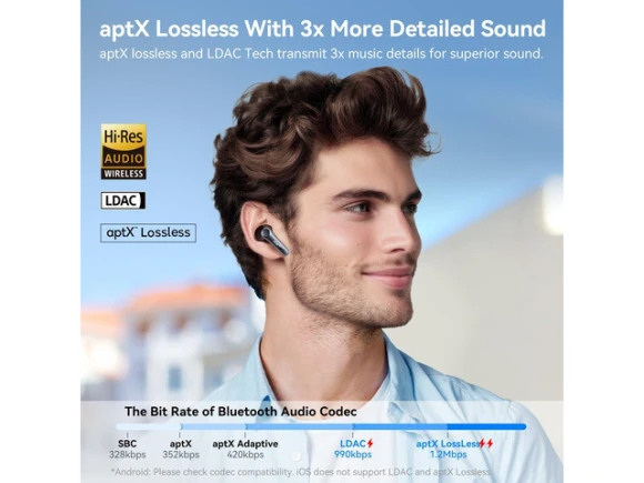 Wireless Earbuds — Wireless Earbuds, EarFun