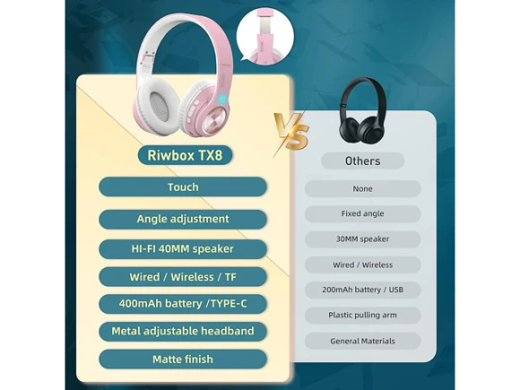 Bluetooth Over-Ear Headphones — Wireless Earbuds, Riwbox