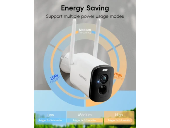 Solar Security Camera — Security Camera, ZUMIMALL