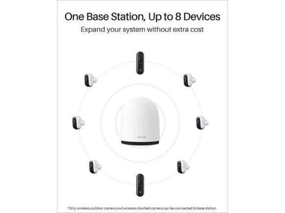 Wireless security camera system, Homebase + 2 cameras — Security Camera, WUUK