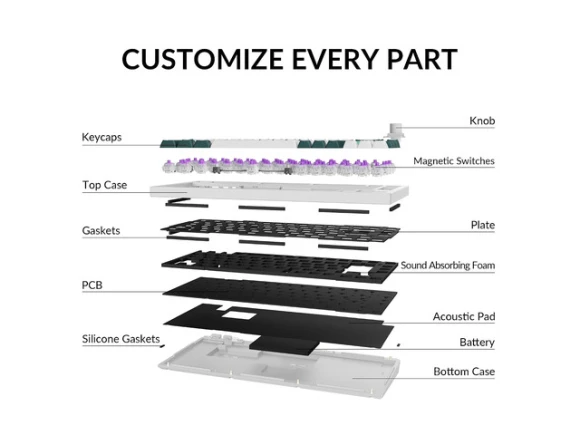 Wireless Custom Keyboard — Bluetooth Keyboard, Keychron