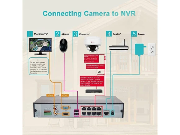 4 MP PoE IP Dome Security Camera with 2.8 mm Wide-Angle Lens — Security Camera, Anpviz