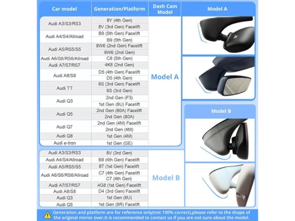Dash Camera for Audi — Dash Cam, Trisvision