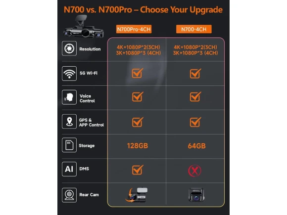 4-Channel Dash Camera with 5GHz Wi-Fi, GPS and 64GB SD Card — Dash Cam, SUNIVISION
