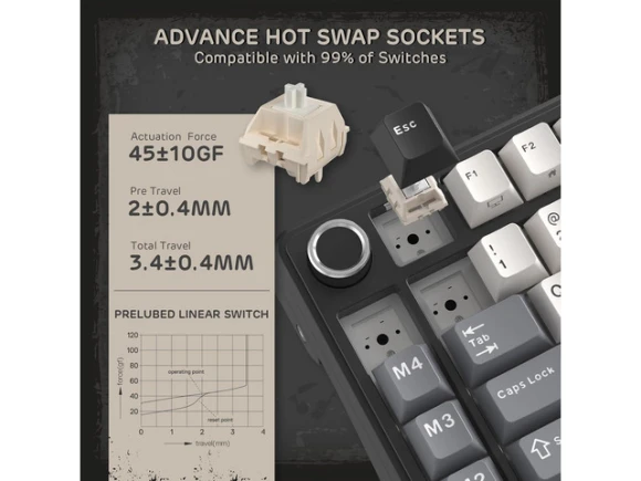 75% Tri-Mode Mechanical Keyboard — Bluetooth Keyboard, RK ROYAL KLUDGE