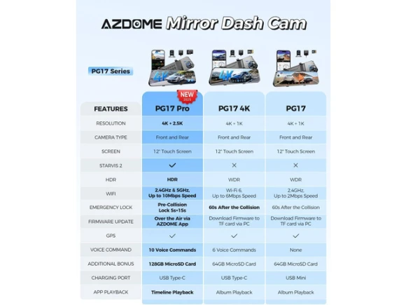Mirror Dash Cam with 128GB Card — Dash Cam, AZDOME
