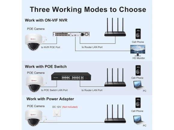 4MP PoE IP Dome Security Camera — Security Camera, Anpviz