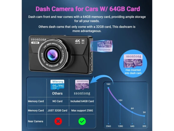 Front and Rear 4K Car Dash Camera — Dash Cam, WESTWAY