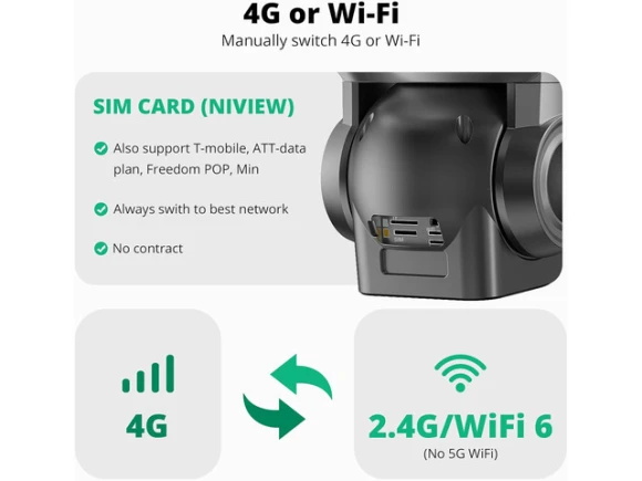 Outdoor Cellular Security Camera with SIM Card and 64GB SD Card — Security Camera, Trisvision
