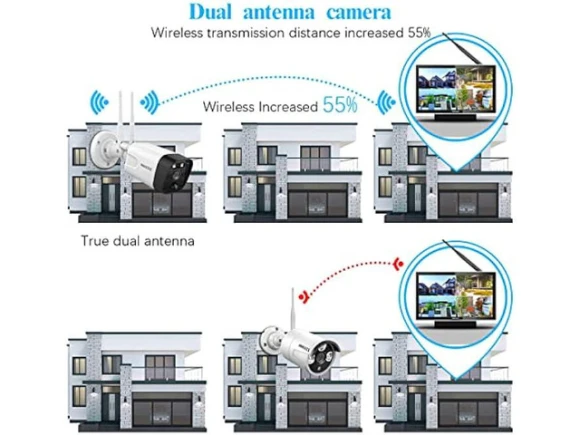 Outdoor Security Camera System — Security Camera, usbroway