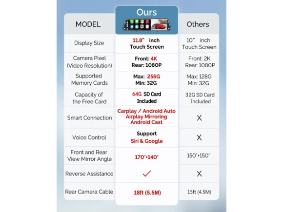 Rear-View Mirror Dash Camera — Dash Cam, WESTWAY