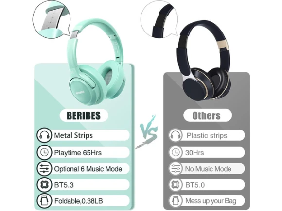 Green Headphones — Wireless Earbuds, BERIBES
