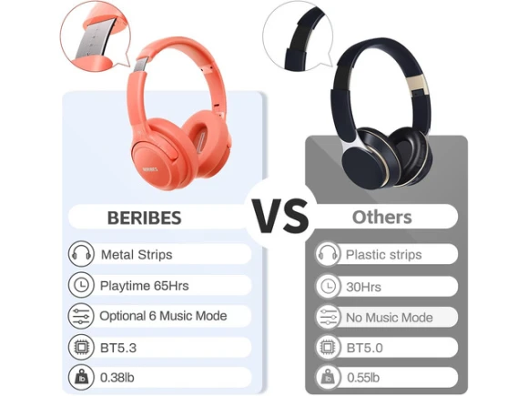 Over-ear Bluetooth headphones, Orange Red — Wireless Earbuds, BERIBES