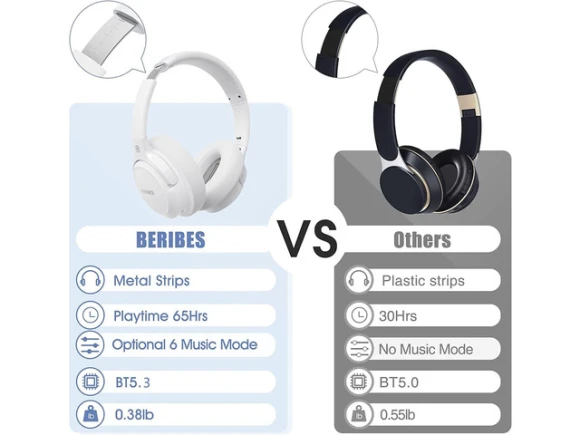 Over-ear Bluetooth Headphones — Wireless Earbuds, BERIBES