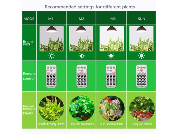 LED Grow Light Bulbs, 4 Pack — Smart Light Bulb, KUKA