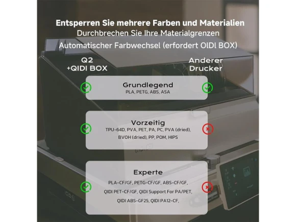 Enclosed 3D Printer — 3D Printer, QIDI TECH
