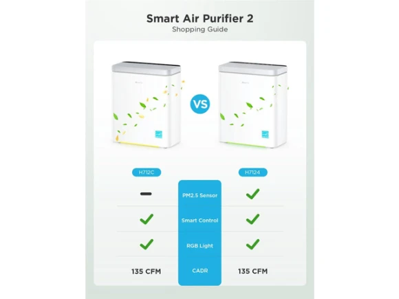 Air Purifier — Air Purifier, TEMAGICH