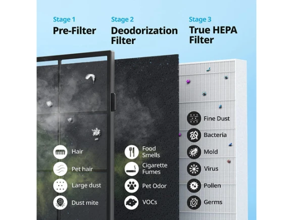 White Air Purifier — Air Purifier, Coway
