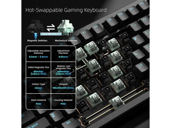 75% Keyboard — Bluetooth Keyboard, Womier
