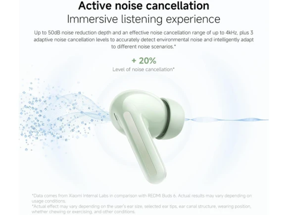 White True Wireless Earbuds — Wireless Earbuds, Redmi