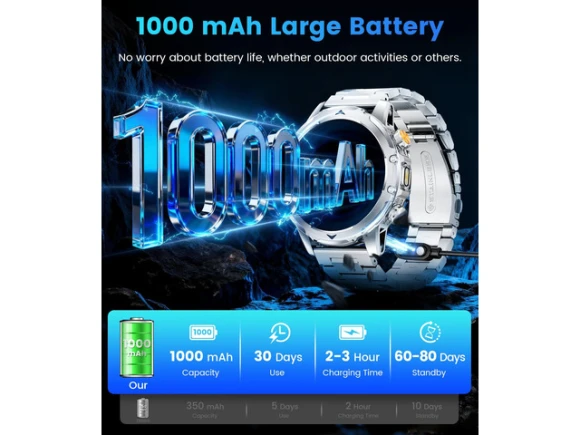 Smartwatch — Smart Watch, Generic Logic, Inc.