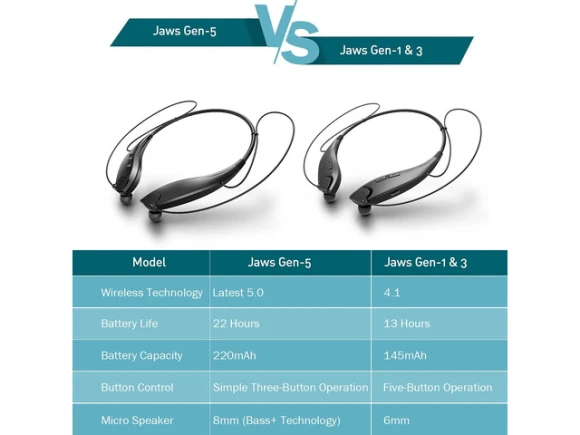 Bluetooth Headphones — Wireless Earbuds, Generic Logic, Inc.