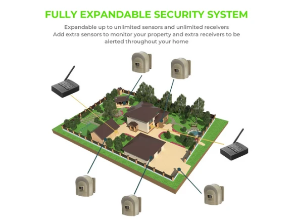 Driveway alarm system — Motion Sensor, Generic Logic, Inc.