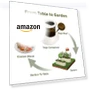 Превью Electric Kitchen Composter — Composting Bins, Vego