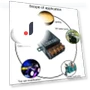 Remote Control Switch — Remote Controls, Peanouw