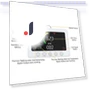 Smart CO2 Detector — Home Climate Control, Sportssss
