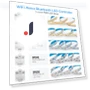 LED Controller — Remote Controls, AE Selection