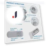 Smart Screw Bulb — LED, Best Electronics
