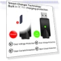 Smart Charger LED Indicator USB Charger Portable Adapter — Chargers, Home Of Auto Parts