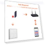 Multi-scenario Smart Home Controller — Remote Controls, Scented