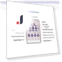 Bluetooth LED Dimmer Timer with App Control — LED, Global Finds