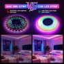 Превью Smart IC COB LED Strip Light Kit — LED Strips, LANXEE